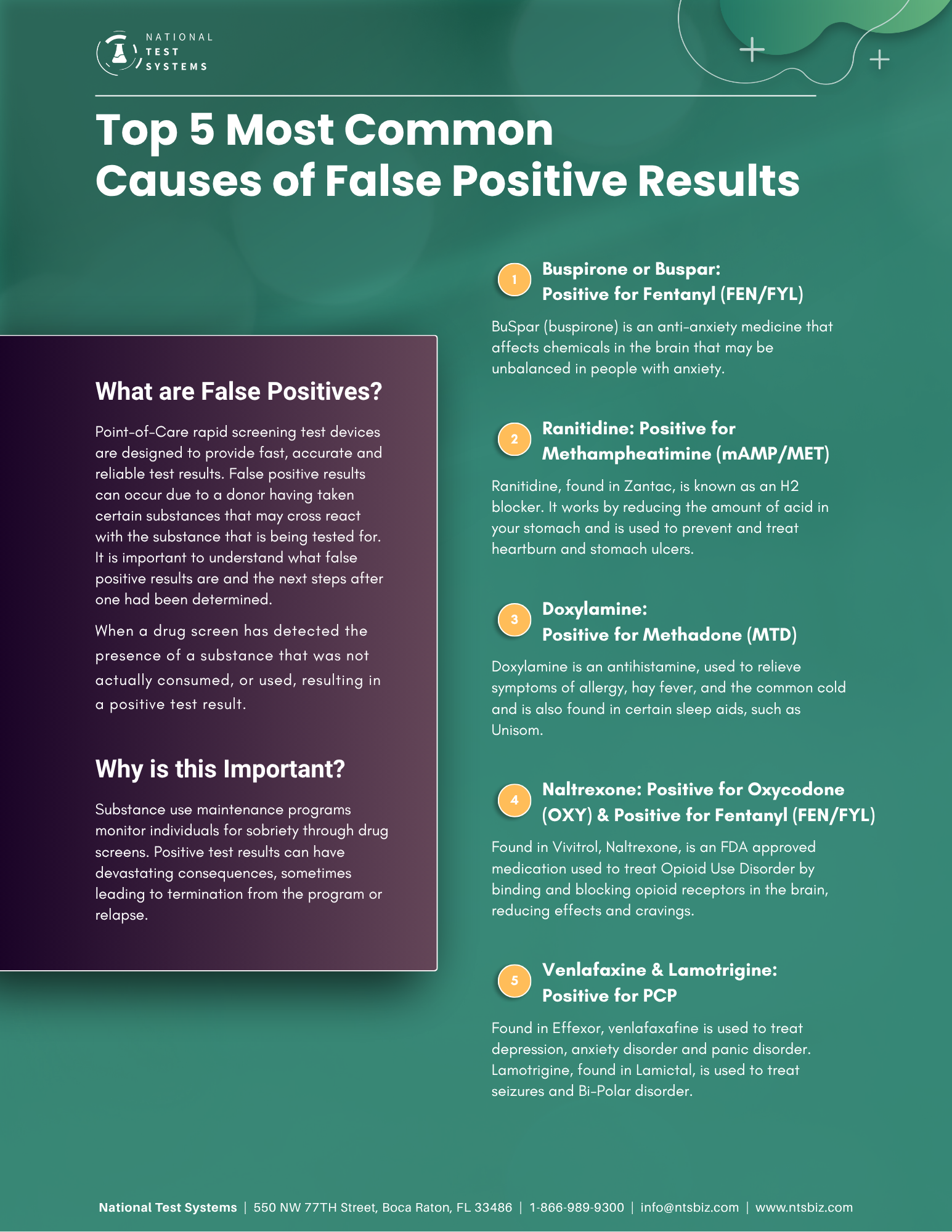 False Positives (1)